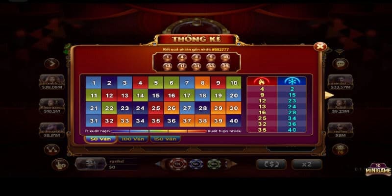 Keno Lộc Phát Cách Chơi Keno Lộc Phát Tại Sunwin