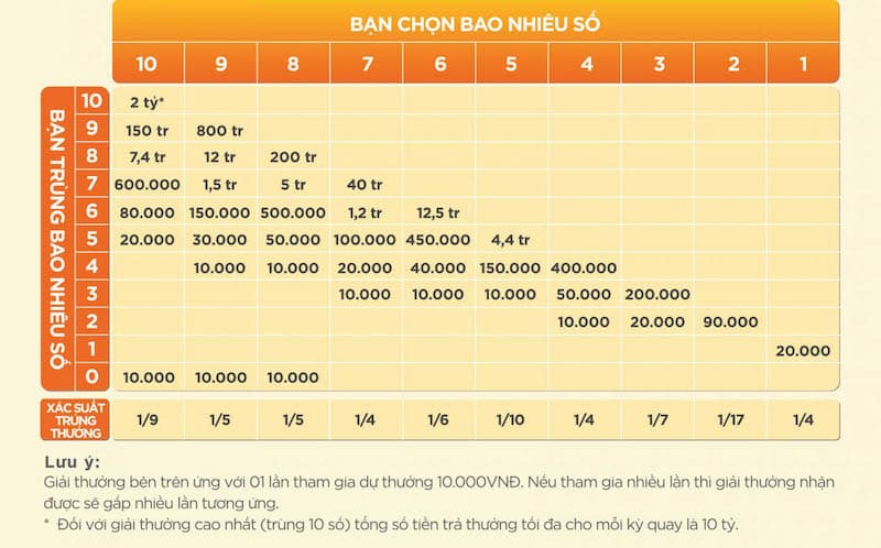 Xổ Số Nhanh Cách chơi Xổ Số Nhanh Sunwin hiệu quả