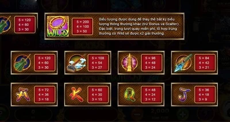 Tây Du Thần Khí Chiến Lược Chơi Tây Du Thần Khí Tại Sunwin